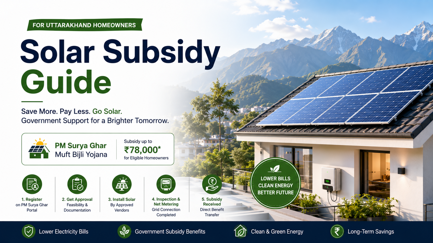 Solar Subsidy Guide for Uttarakhand Homeowners