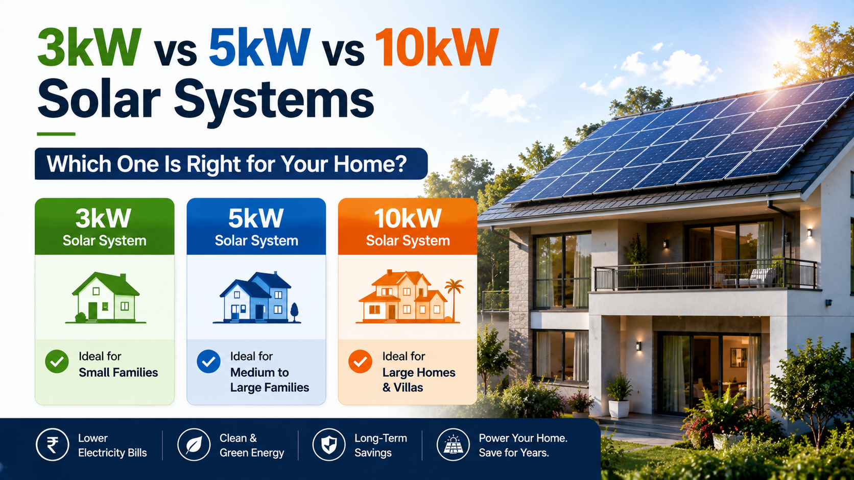 3kW vs 5kW vs 10kW Solar Systems: Which One Is Right for Your Home?